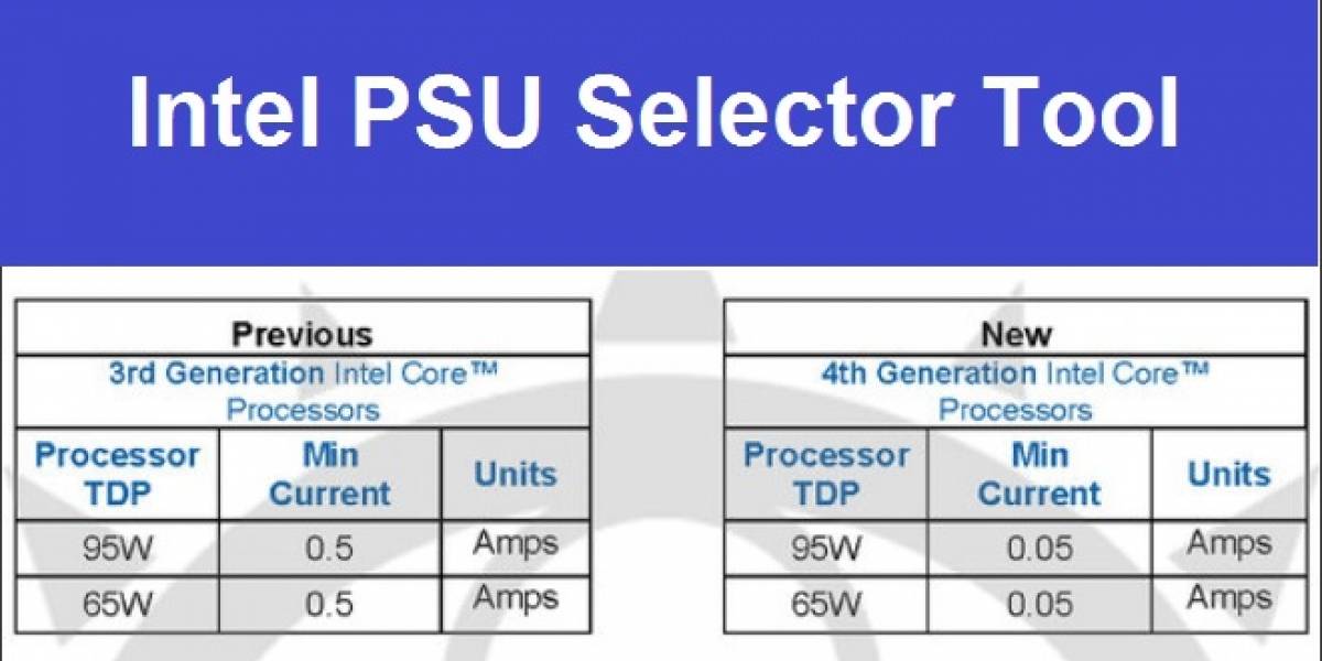 Intel publica lista de fuentes compatibles con sus CPU Core de cuarta generación
