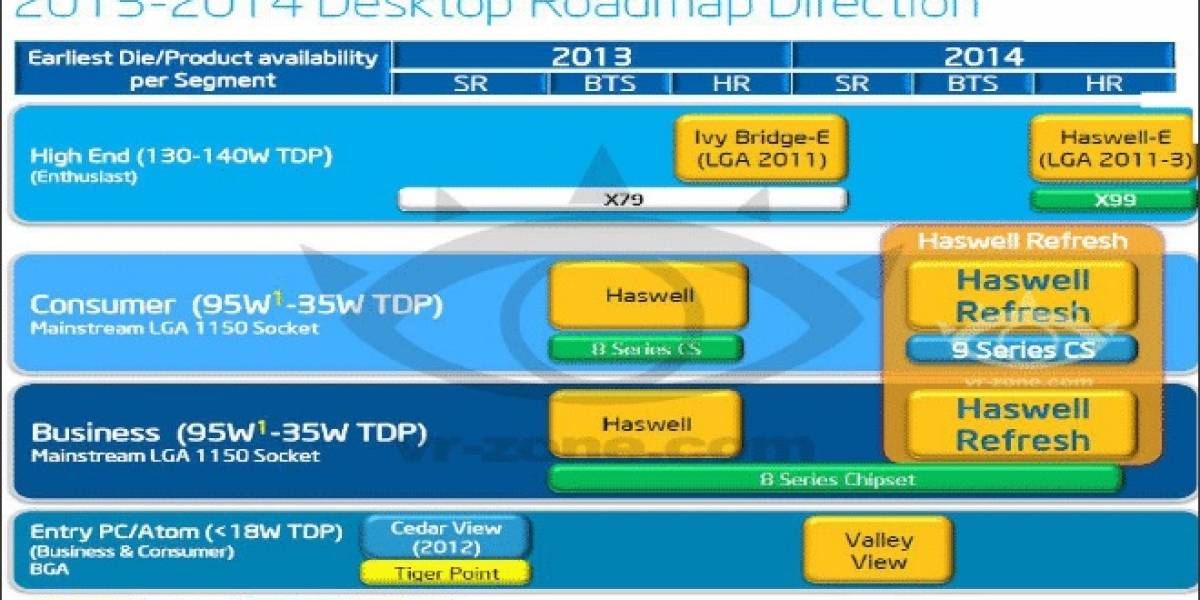 Intel lanzará más CPUs Haswell durante el 2014