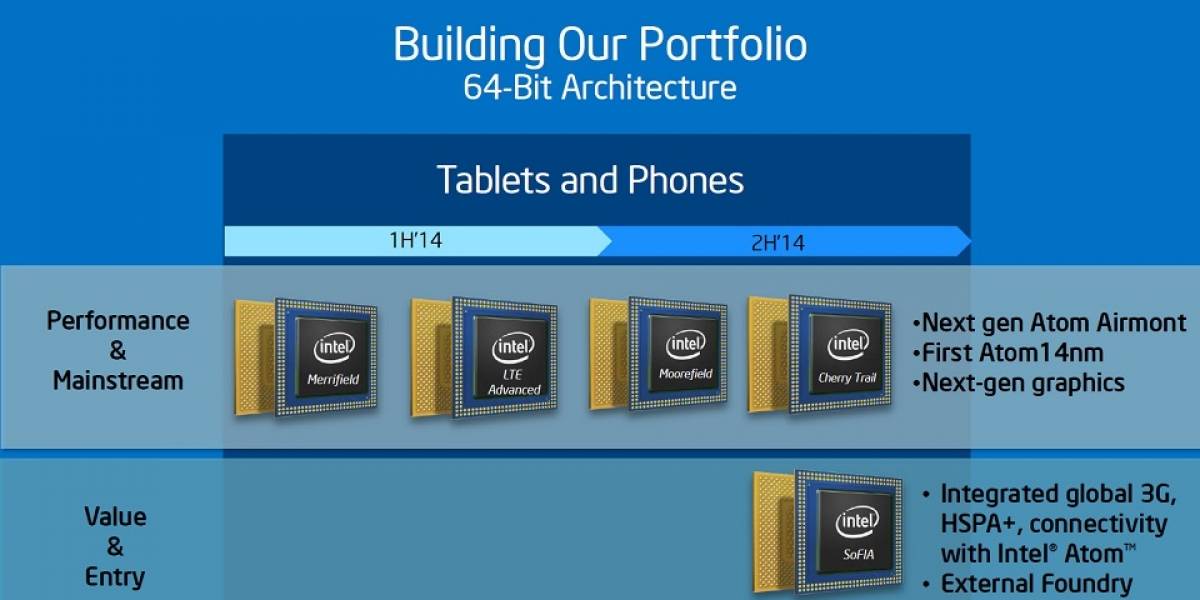 Más detalles de los futuros SoC Intel Atom “SoFIA” y “Broxton”