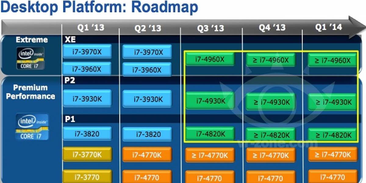 Se filtra la alineación de CPUs Intel Core i7 Extreme “Ivy Bridge-E”