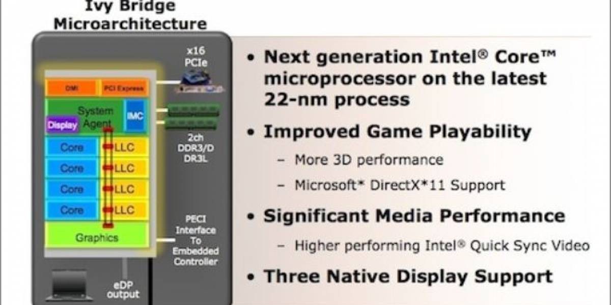 Intel incrementará el desempeño de su GPU HD Graphics 4000 con nuevo controlador