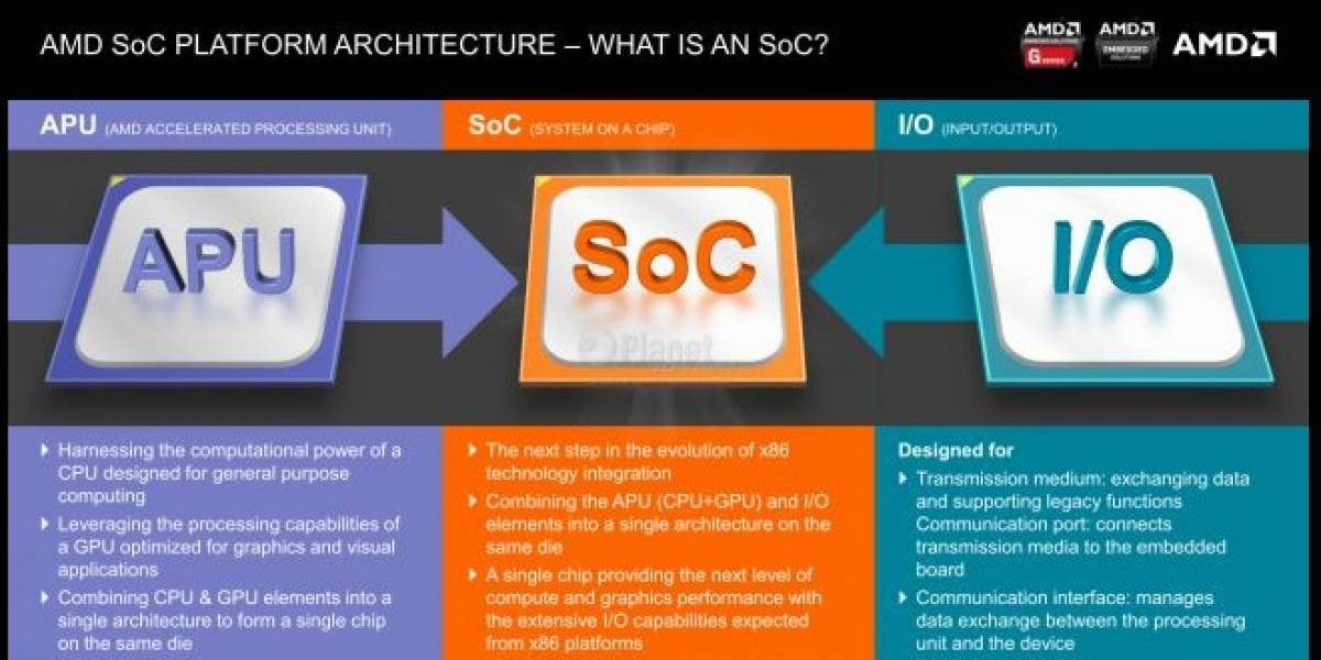 Se filtran los nombres código de los APUsy SoCs que AMD lanzará entre el 2014 y 2015