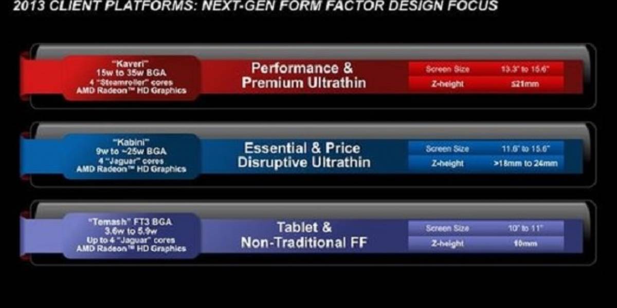HP revela las especificaciones de cuatro SoCs AMD Kabini