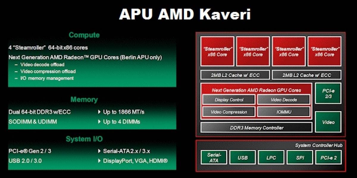 Conoce al APU AMD Kaveri – Parte 2