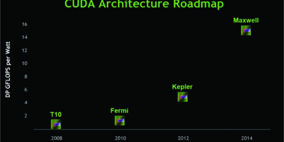 Se filtra el roadmap de GPUs y SoC NVIDIA 2013/2014/2015