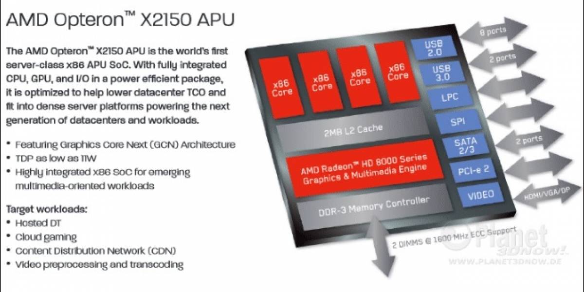 AMD lanza sus SoC Opteron X2150 y X1150 “Kyoto”