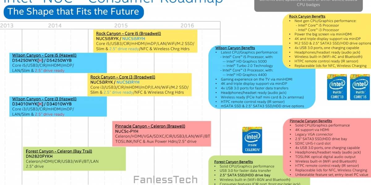 Intel alista sus Mini-PC NUC “Rock Canyon” y “Pinnacle Canyon”