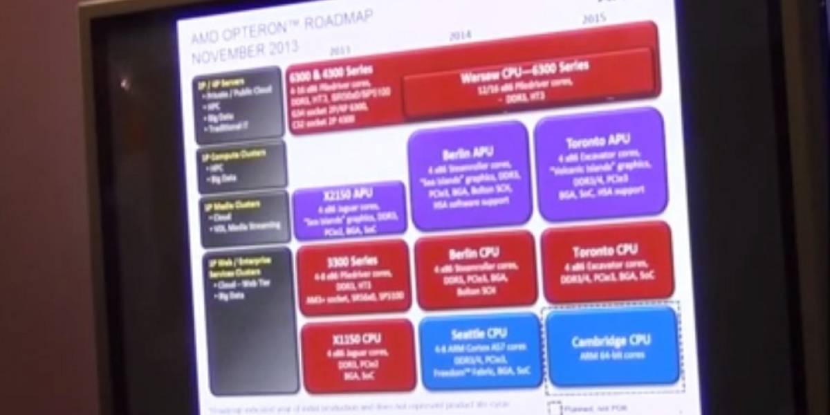 AMD revela sus futuros SoC Opteron “Toronto” y “Cambridge”