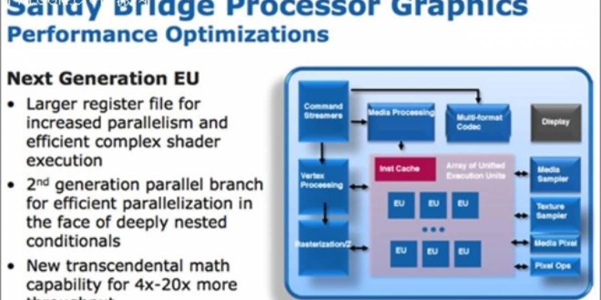 Participación del mercado gráfico en equipos x86