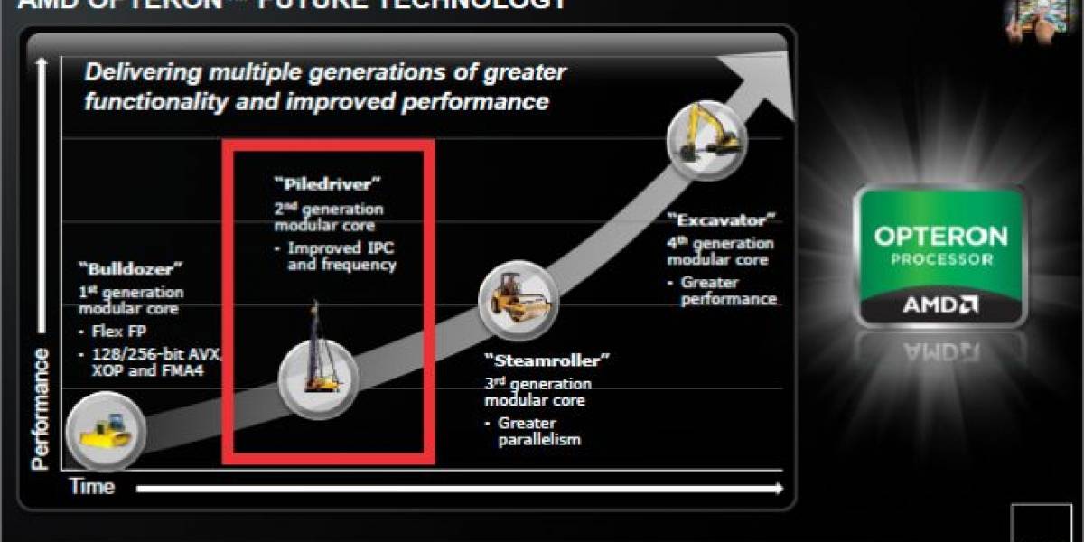 CPUs AMD basados en Piledriver implementarán Resonant Clock Mesh Technology