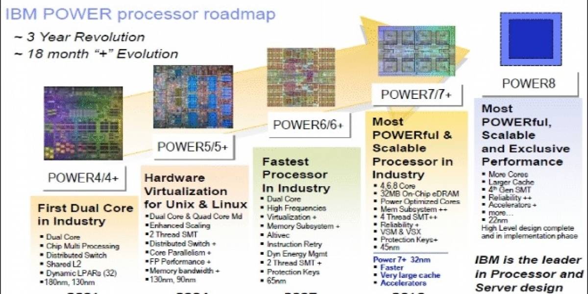 Nace el ecosistema OpenPower: IBM licencia sus arquitecturas CPU a terceros