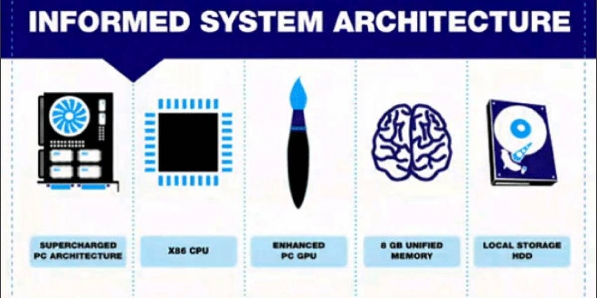 Sony PlayStation 4: ¡Estas son sus especificaciones oficiales!