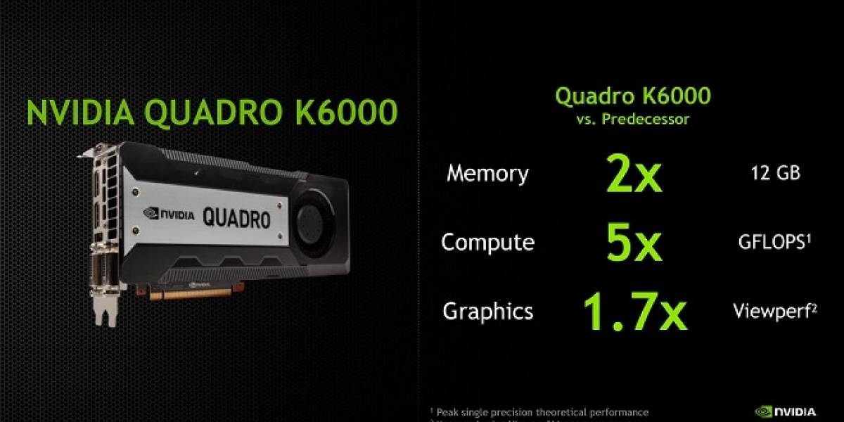 NVIDIA Quadro K6000: Kepler GK110 en todo su esplendor