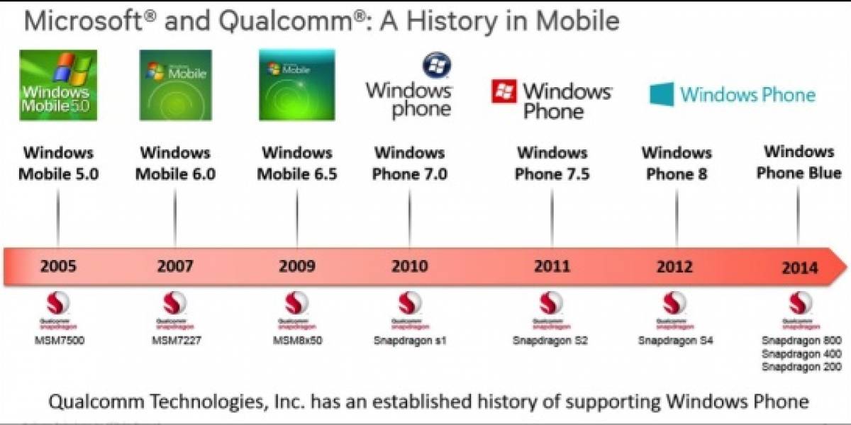 Qualcomm: DirectX 12 convertirá a Windows Phone en una atractiva plataforma para juegos