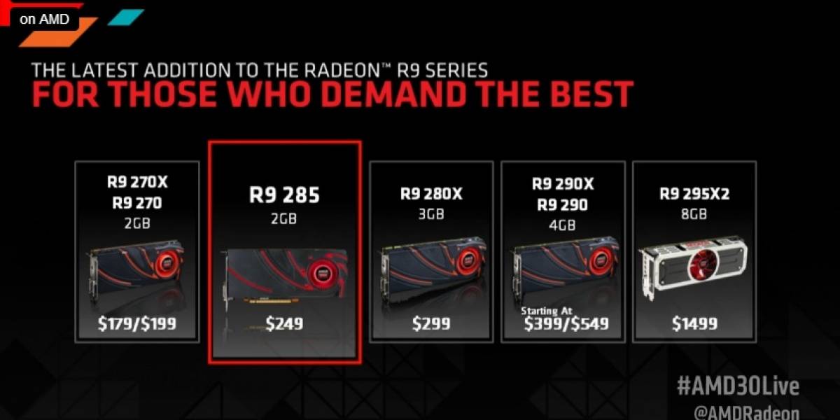 AMD anuncia sus nuevos GPUs Radeon R9 285X “Tonga XT” y Radeon R9 285 “Tonga Pro”