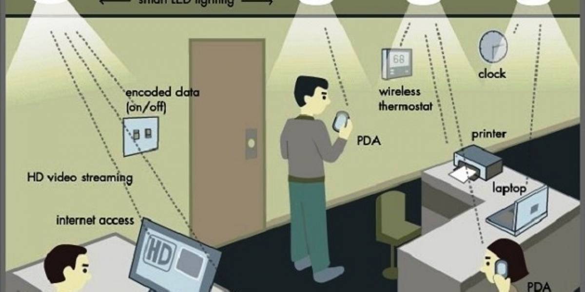 El Li-Fi, con una velocidad de 3Gb/s, podría reemplazar al Wi-Fi
