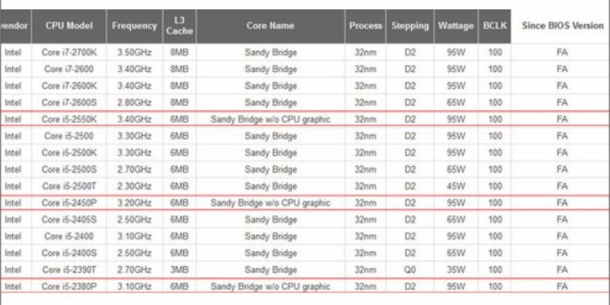 Nuevos microprocesadores Core i5 Sandy Bridge sin IGP confirmados por Gigabyte