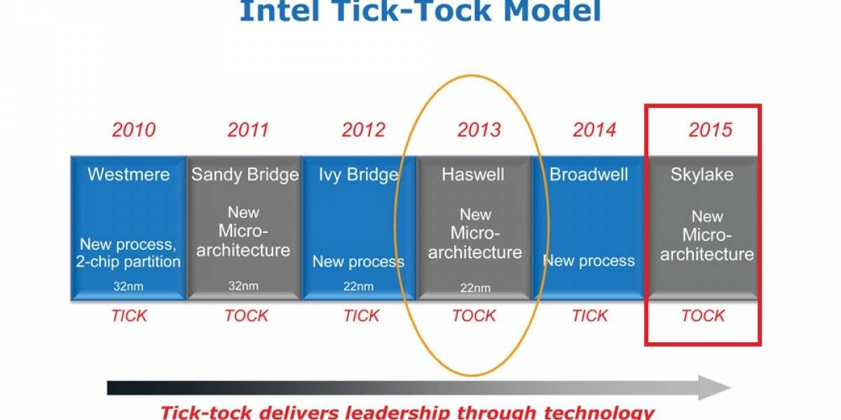 Rumor: CPUs Intel Core de sexta generación “Skylake-DT” podrían tener un IHS unido con soldadura Flux-less
