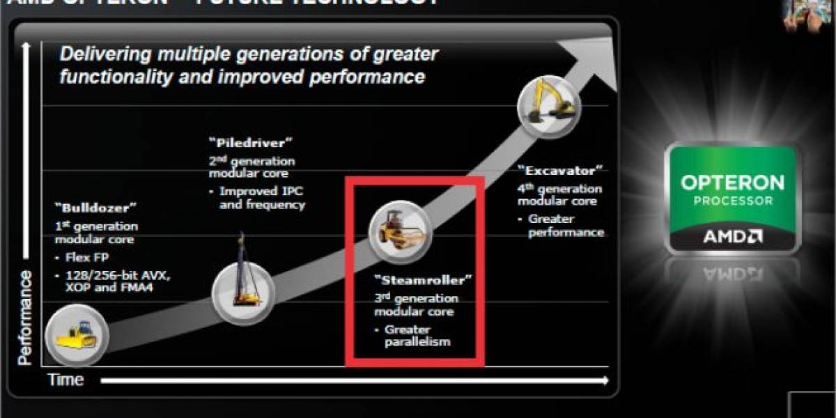 AMD Steamroller tendrá una FPU con soporte a Fast Divider Radix-8