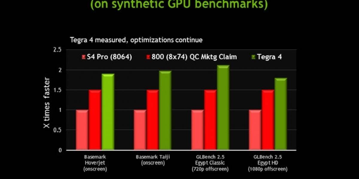 NVIDIA publica sus propios benchmarks de su SoC Tegra 4
