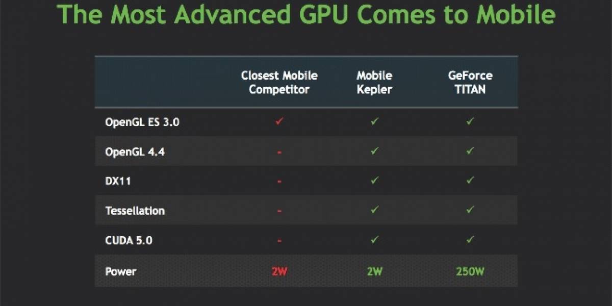 NVIDIA nos da algunos detalles de su SoC Tegra 5 “Logan”