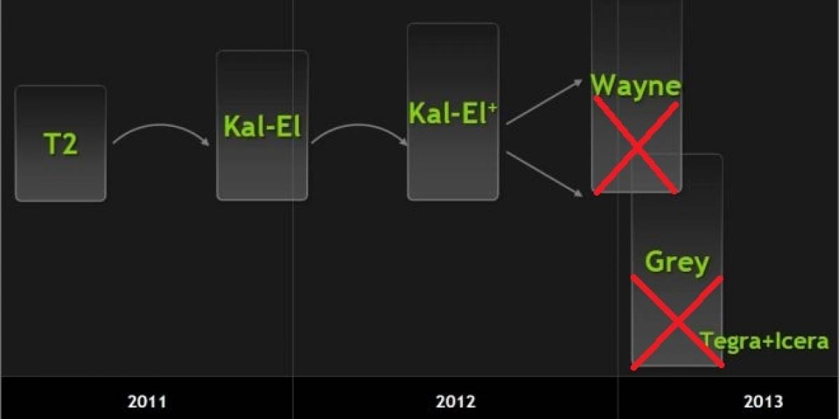 Nvidia posterga a Tegra 4 “Wayne” hasta el 2013