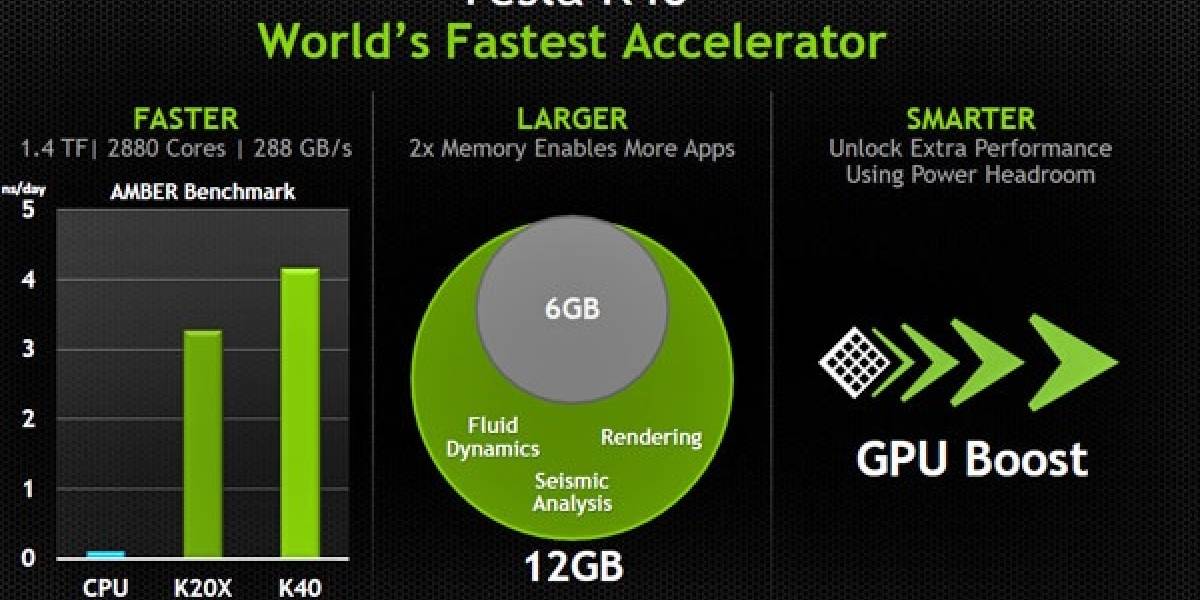 Nvidia lanza su acelerador Tesla K40 “GK110-B”