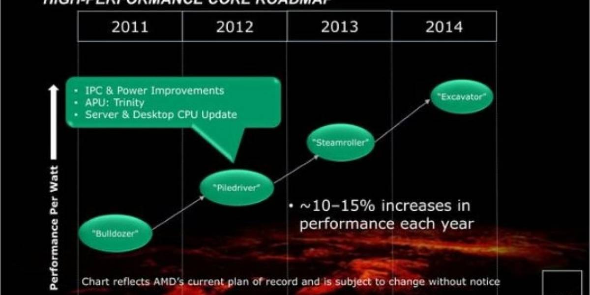 Más novedades sobre los APU AMD Trinity