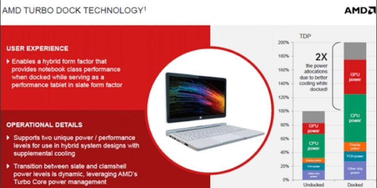 AMD revela más detalles de Turbo Dock Technology