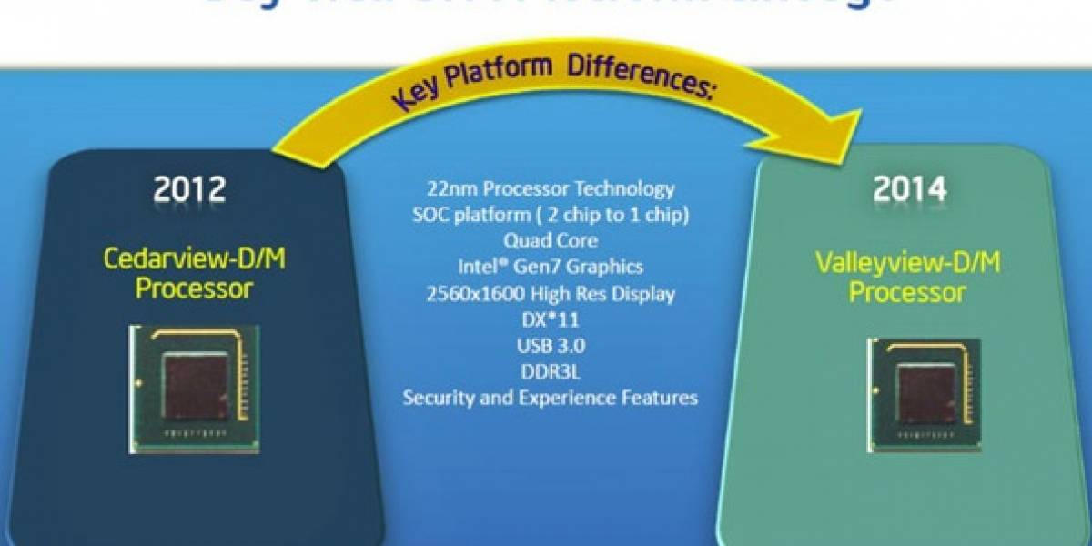 Intel descontinua 12 SoCs Pentium y Celeron “Valleyview-M/D”