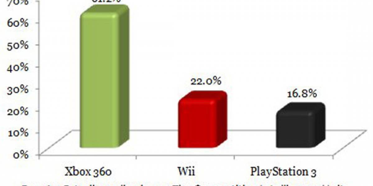 Estadísticas y datos sobre la venta de videojuegos en México