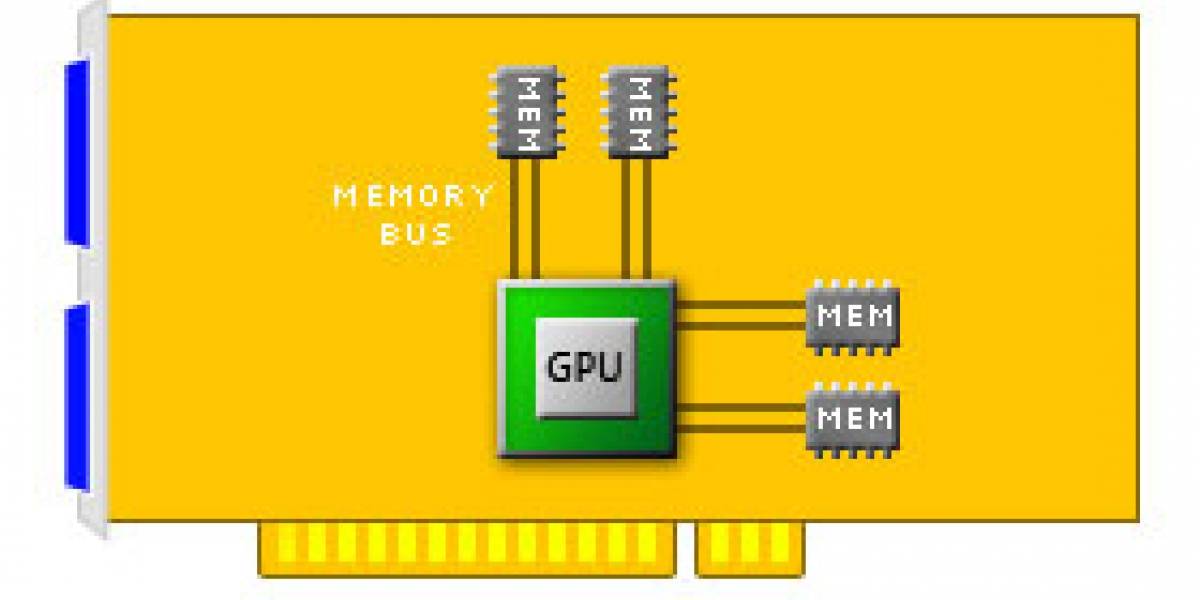¿Cómo overclockear tarjetas gráficas?