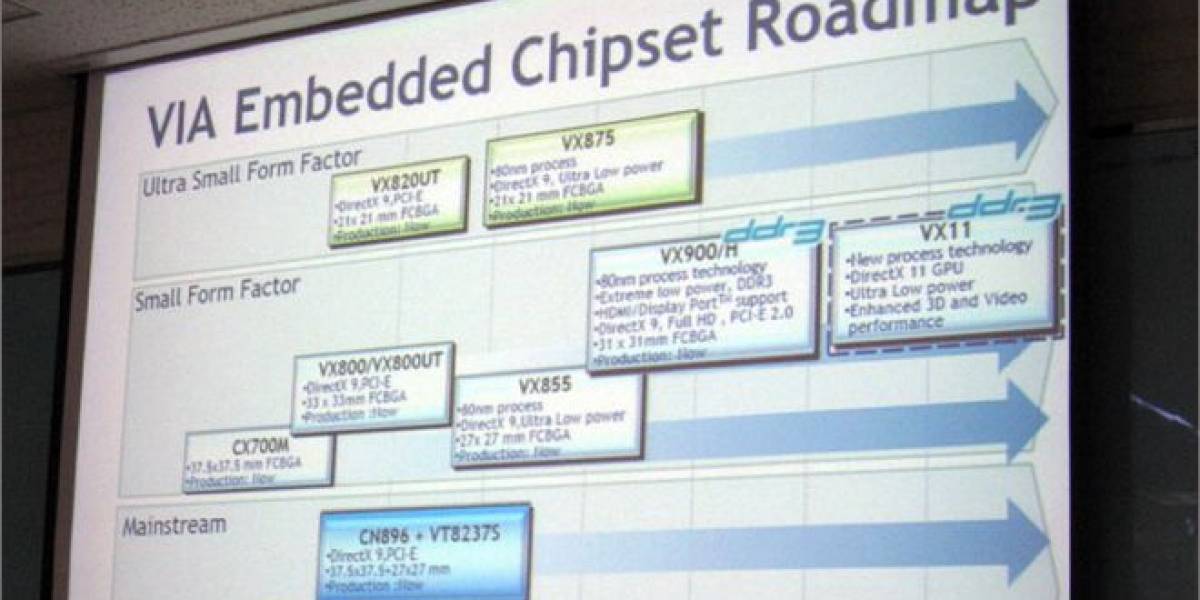 VIA anuncia sus nuevos chipsets y GPUs DirectX 11