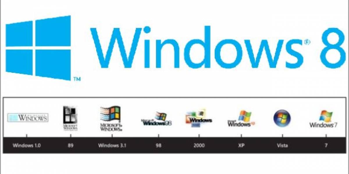 ¿Microsoft simplificará su esquema de ediciones para Windows 8?