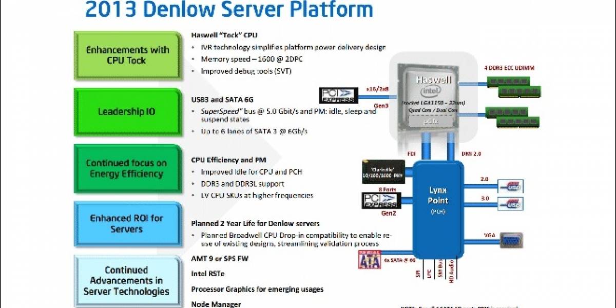 Primeros detalles de los microprocesadores Intel Xeon E3-1200 V3 Series “Haswell-DT”