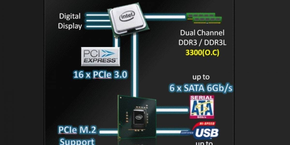 Llegan los nuevos chipsets Intel 9 Series: Z97 “Wildcat Point” vs Z87 “Lynx Point”
