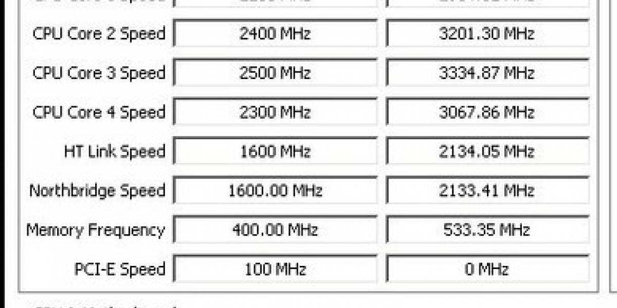 ¡Phenom permite overclock indepediente por Núcleo!