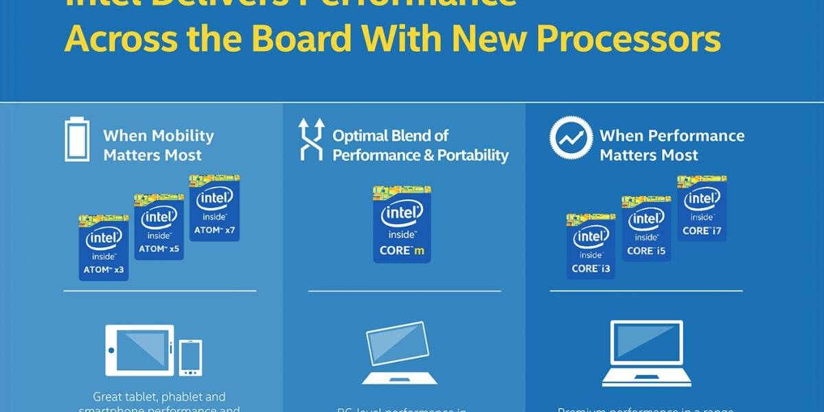 Intel anuncia sus SoC Atom X Series “Cherryview/Broxton/Riverton”