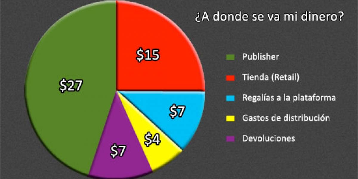 ¿A dónde se van mis 60 dólares?