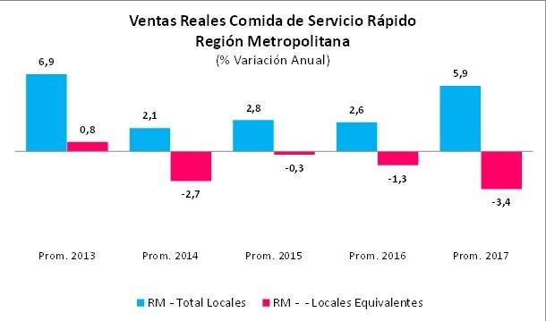Ventas comida rápida