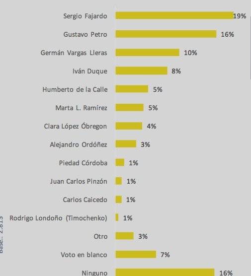 Candidatos