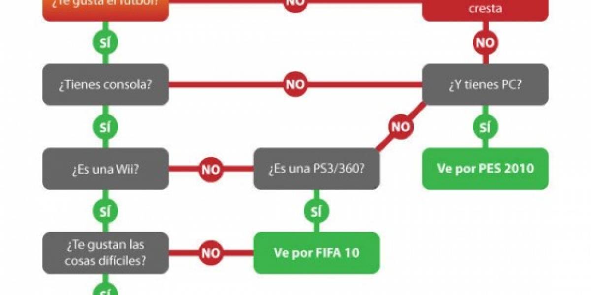 Mi Super Diagrama de Flujo para elegir videojuegos de fútbol. También, algo sobre PES 2010.