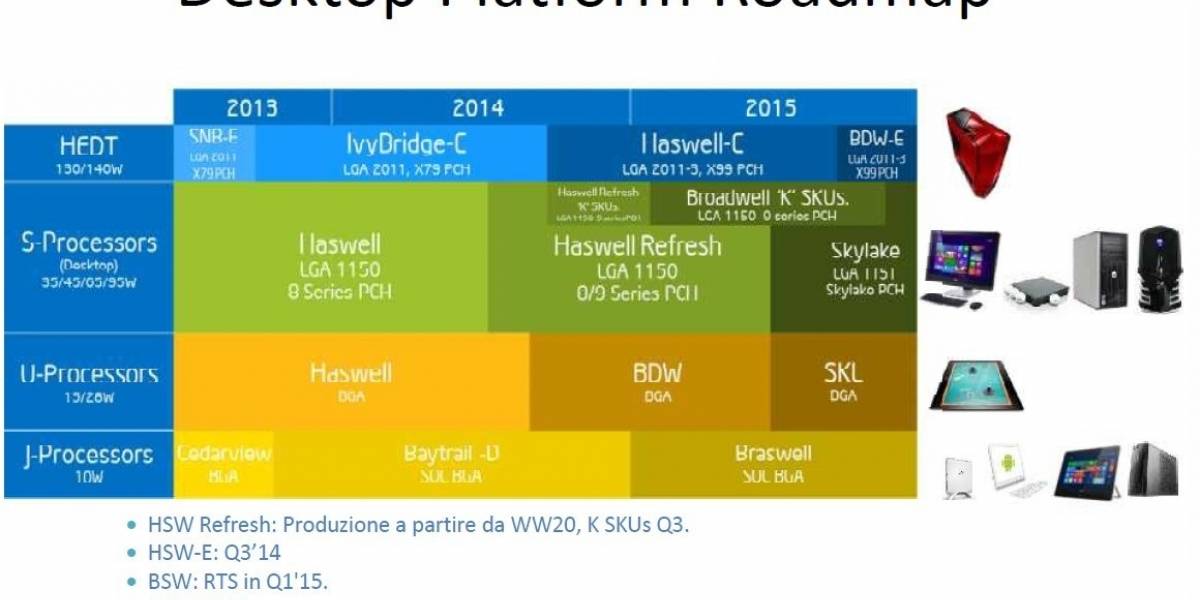 Confirmado: CPUs Intel Broadwell-D y Skylake-S serán lanzados en el 2015