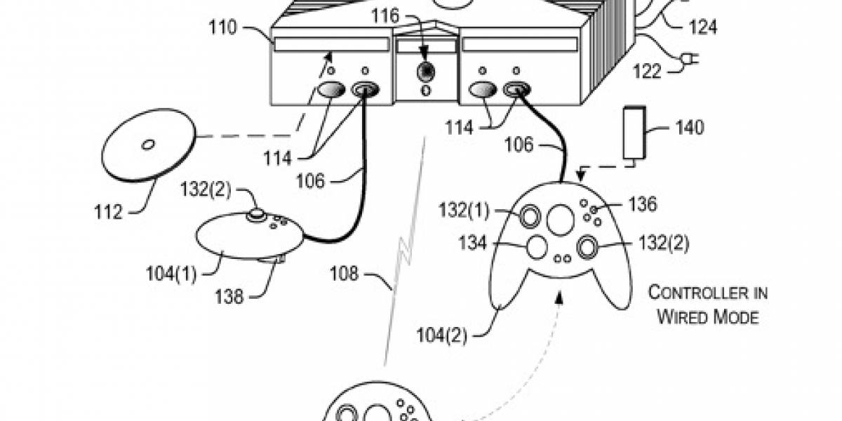 Futurología: Patentan un nuevo control de 360
