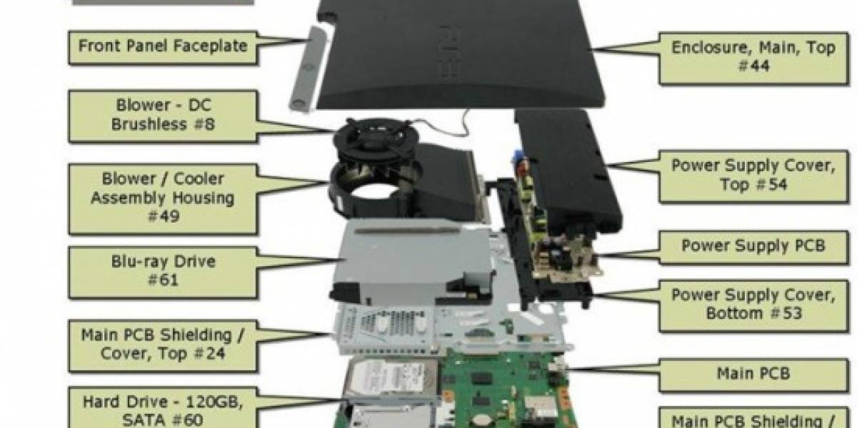 Sony todavía pierde dinero con cada Playstation 3 que vende