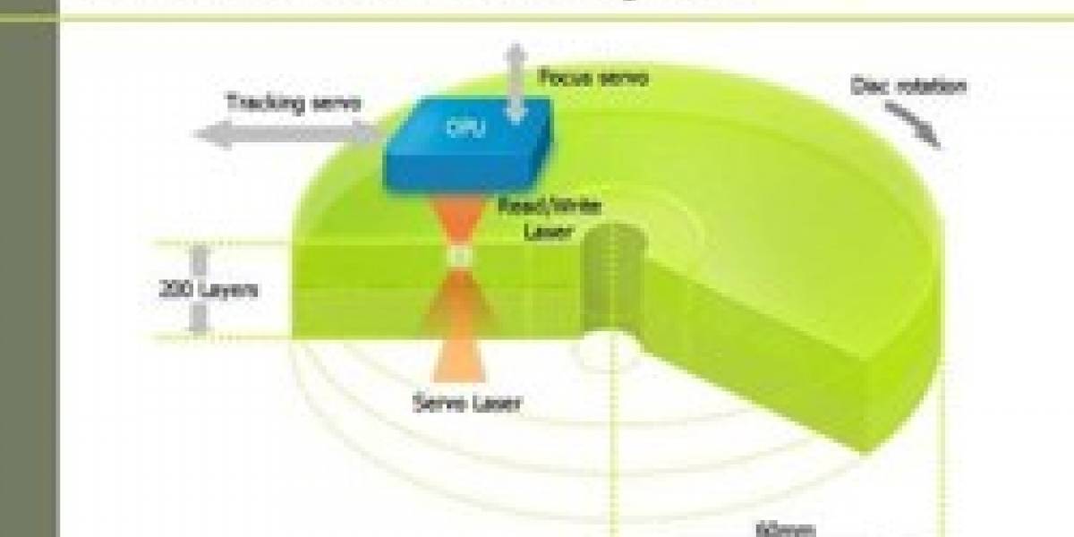 Nuevo disco promete capacidad de entre 1 y 5 TB