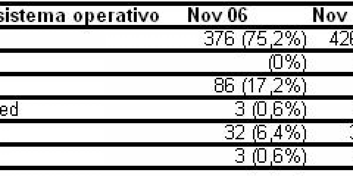TOP500 el top award de las supercomputadoras