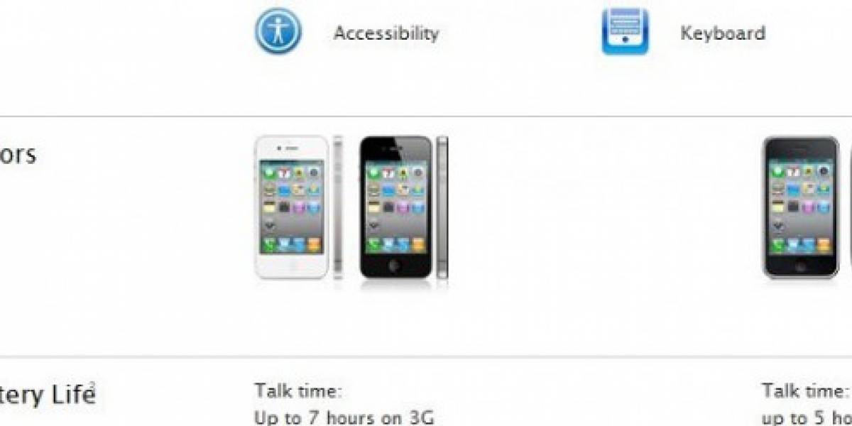 iPhone blanco apareció brevemente en el sitio de Apple en Alemania