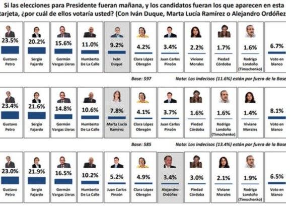 Encuesta