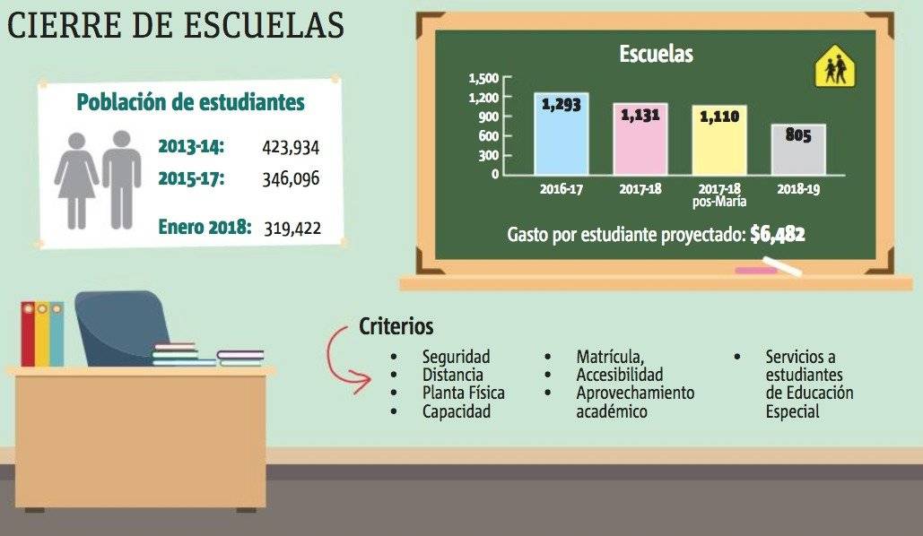 Infografía cierre de escuelas